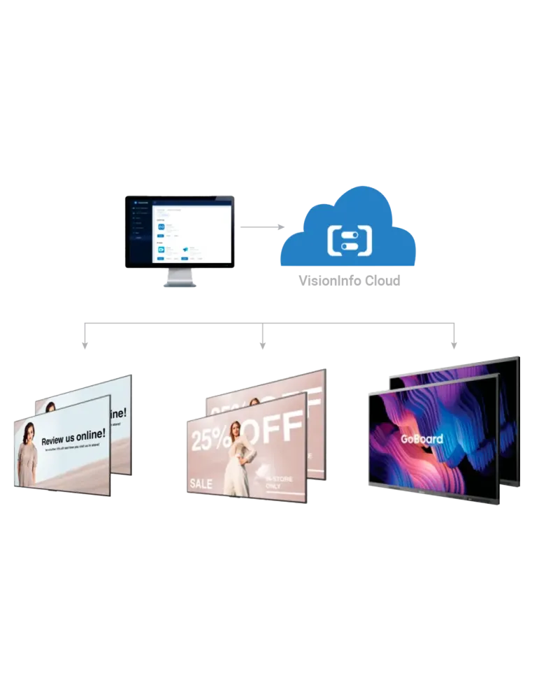 HISENSE Cartelería digital y gestión remota de monitores - Compatible