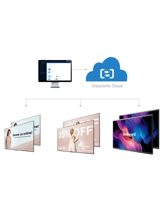 HISENSE Cartelería digital y gestión remota de monitores - Compatible